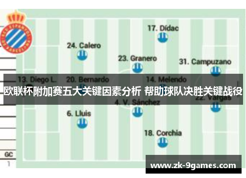 欧联杯附加赛五大关键因素分析 帮助球队决胜关键战役