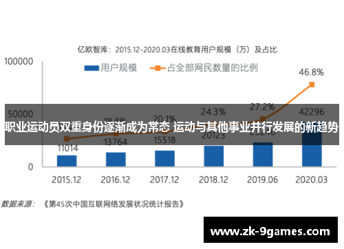 职业运动员双重身份逐渐成为常态 运动与其他事业并行发展的新趋势