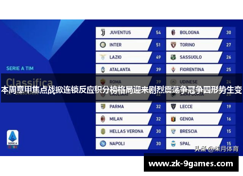 本周意甲焦点战掀连锁反应积分榜格局迎来剧烈震荡争冠争四形势生变