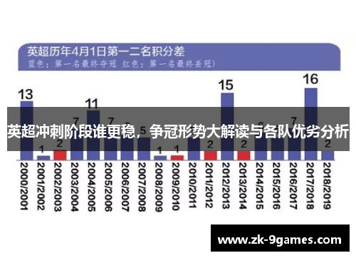 英超冲刺阶段谁更稳，争冠形势大解读与各队优劣分析
