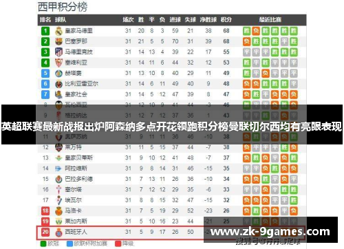 英超联赛最新战报出炉阿森纳多点开花领跑积分榜曼联切尔西均有亮眼表现