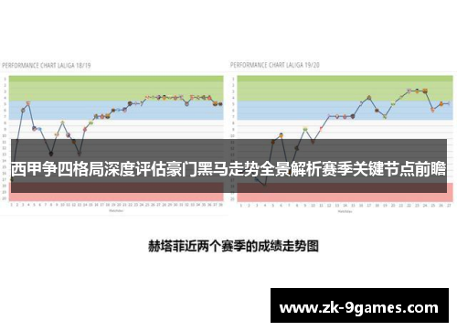 西甲争四格局深度评估豪门黑马走势全景解析赛季关键节点前瞻