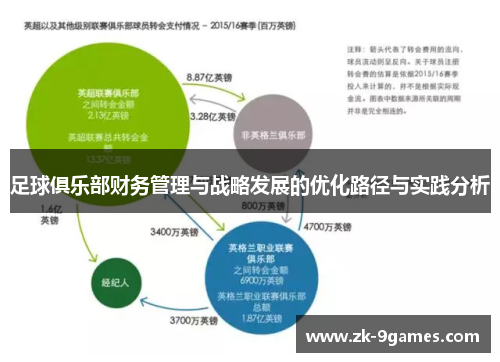 足球俱乐部财务管理与战略发展的优化路径与实践分析